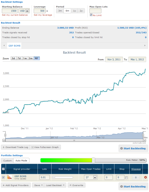 ZuluTrade - Signal Provider Backtest GBP BOMB
