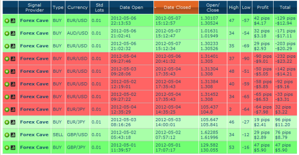 forex cave demo acc