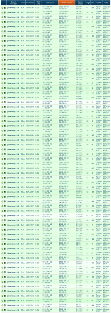 jianhong demo acc