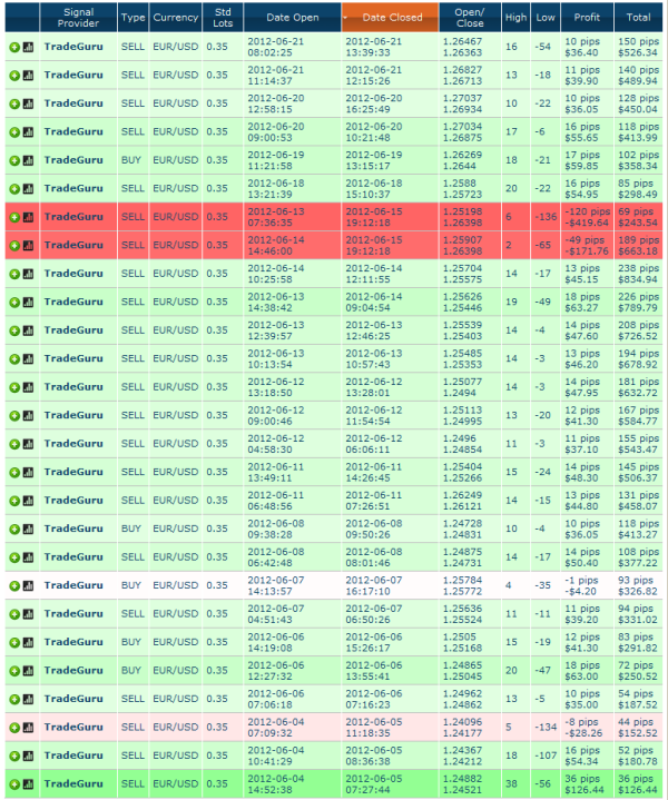 ZuluTrade - My Account TradeGuru