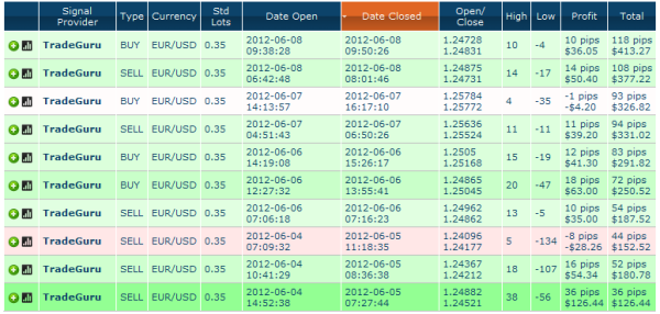 ZuluTrade - My Account tradeguru