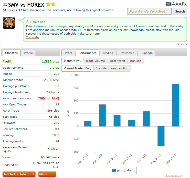 Profit forex signal forum
