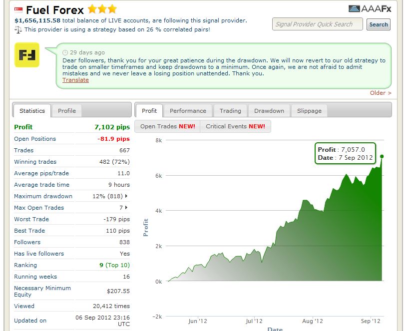 Fuel Forex Tembus 10 Besar ZuluTrade