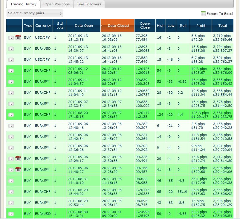 QuoVadisFX Tembus Lima Besar ZuluTrade