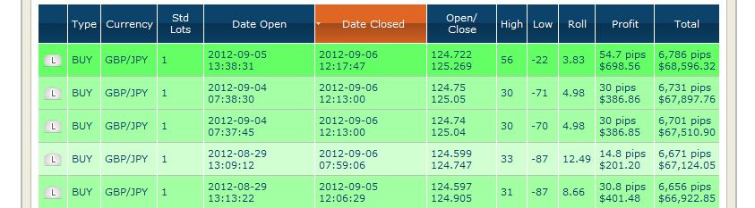 Profit System Hour Signal 6 September 2012