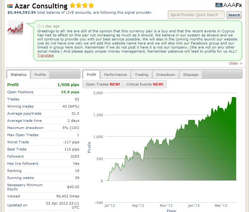 Performa Azar Consulting