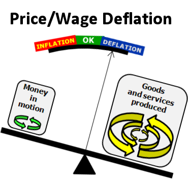 Ilustrasi Deflasi