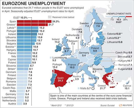 Pengangguran di Eurozone menurut statistik dari Reuters