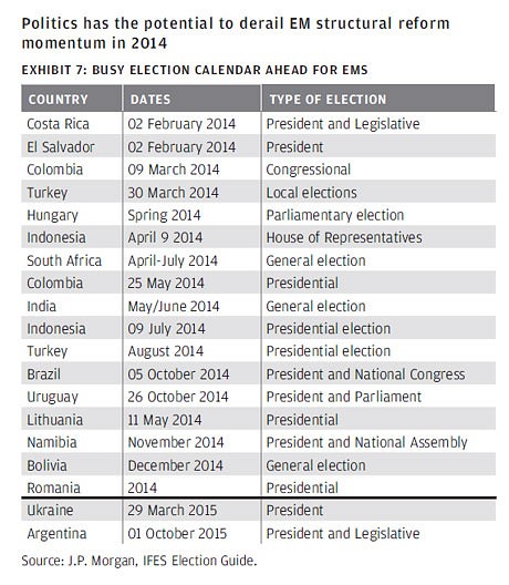 Kalender Politik 2014 - info dari JP Morgan Kalender Politik 2014 - info dari JP Morgan